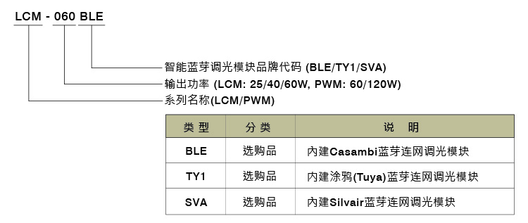 开关电源价格
