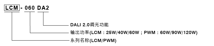 明緯電源廠家