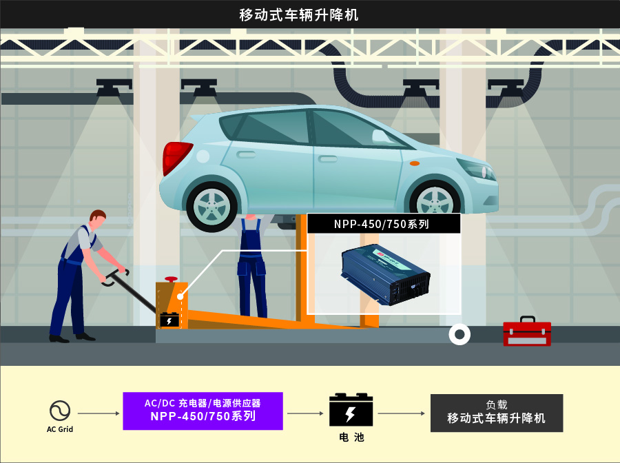 明纬电源